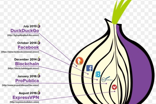 Кракен маркетплейс kr2web in площадка