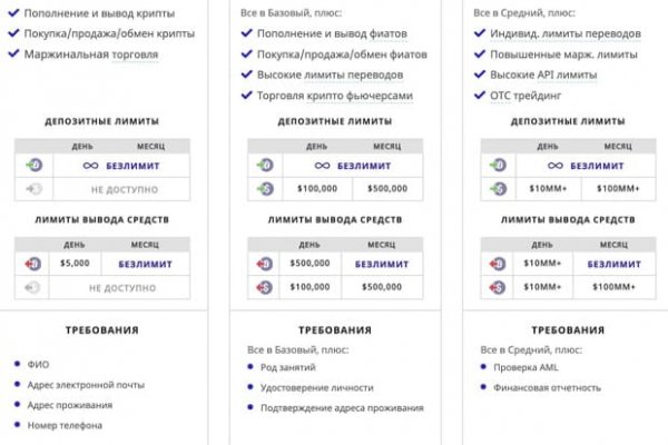 Кракен как проверить зеркало