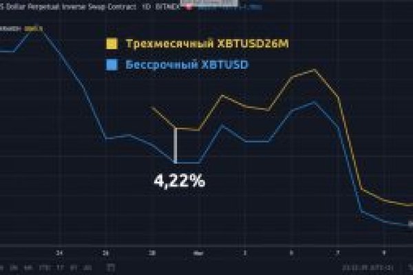 Что за маркетплейс кракен